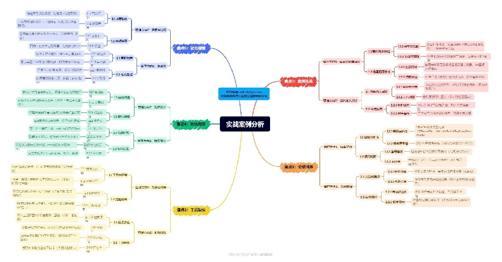 管理篇:實(shí)戰(zhàn)案例分析有哪些痛點(diǎn)